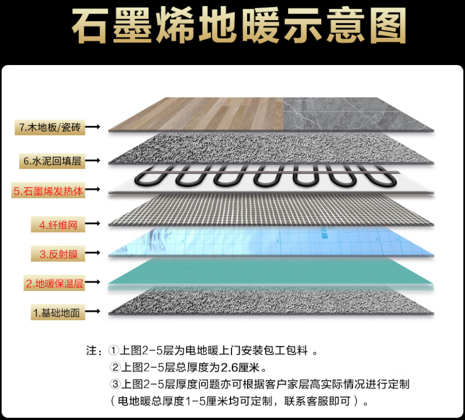 林甸县 石墨烯电地暖公司哪家好？施工质量核心标准